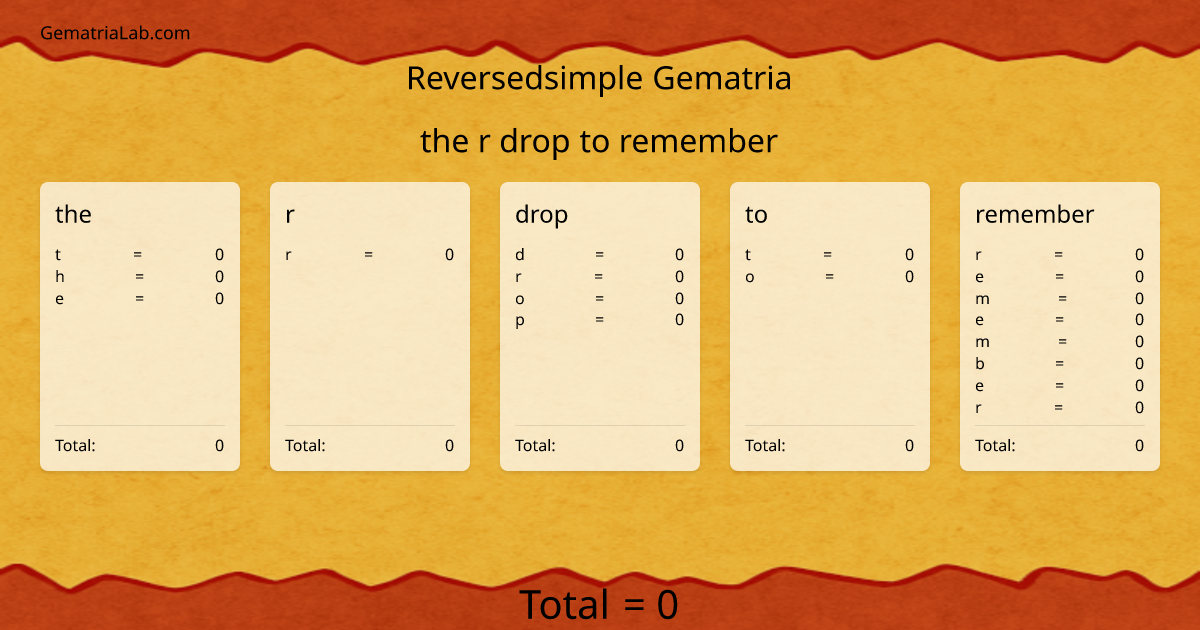 the r drop to remember in reversedsimple Gematria